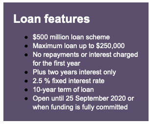 Queensland COVID-19 Jobs Support Loans